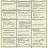 Dictionary catalog of the music collection