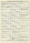 Dictionary catalog of the music collection