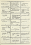 Dictionary catalog of the music collection