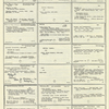 Dictionary catalog of the music collection