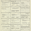 Dictionary catalog of the music collection