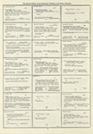 Dictionary catalog of the music collection
