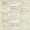 Dictionary catalog of the music collection