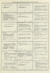 Dictionary catalog of the music collection
