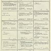 Dictionary catalog of the music collection