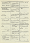 Dictionary catalog of the music collection