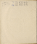 Album of five letters from Percy Bysshe Shelley to Claire Clairmont, 1818-1822