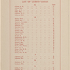 Savoy Hotel