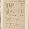 The household expenses of President Elias Boudinot as furnished by the agent of Congress, 1783. From the Boudinot papers. Thos. Addis Emmet M.D.