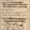 Diary of Capt. Wells on the march from Hartford to Fort Edward, Apr. 28 to. Nov. 18, 1757