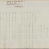 Letter to Lord George Germain