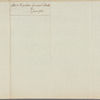 Letter to Gen. [Alured] Clarke [Savannah, Ga.]