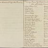 Letter to Gen N[athanael] Greene