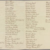 Letter to Gen N[athanael] Greene