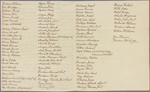 Letter to Gen N[athanael] Greene