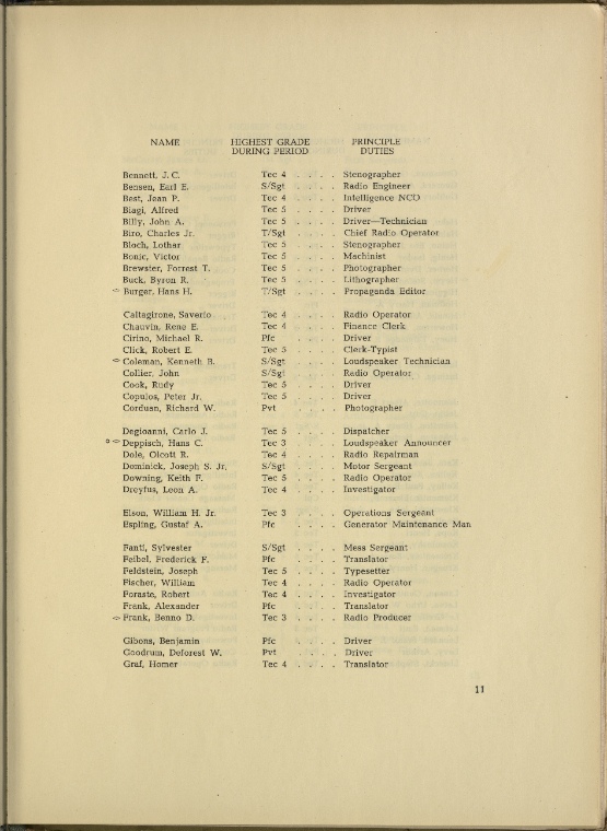 Index