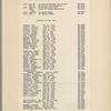 One hundred and forty-five letters from Gen. Hand to Jasper Yeates, dealing with the American revolution