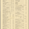 Pennsylvania Railroad