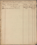 Orderly book