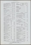 Pennsylvania Railroad
