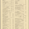 Pennsylvania Railroad