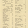 Pennsylvania Railroad