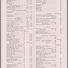 Pennsylvania Railroad