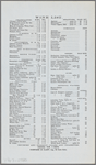 Pennsylvania Railroad
