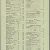 Pennsylvania Railroad