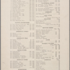 Healy's Forty-second Street Restaurant