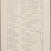 Healy's Forty-second Street Restaurant