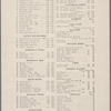Healy's Forty-second Street Restaurant