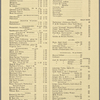 Pennsylvania Railroad