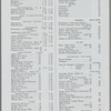 Pennsylvania Railroad
