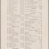Healy's Forty-second Street Restaurant
