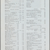 Pennsylvania Railroad