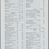 Pennsylvania Railroad