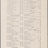 Healy's Forty-second Street Restaurant