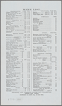 Pennsylvania Railroad