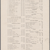 Healy's Forty-second Street Restaurant