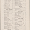 Healy's Forty-second Street Restaurant