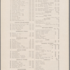 Healy's Forty-second Street Restaurant