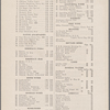 Healy's Forty-second Street Restaurant