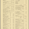 Pennsylvania Railroad