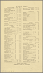 Pennsylvania Railroad