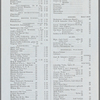 Pennsylvania Railroad
