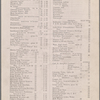 Pennsylvania Railroad Restaurants
