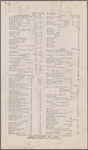 Pennsylvania Railroad Restaurants
