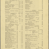 Pennsylvania Railroad Restaurants