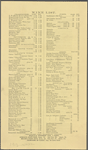 Pennsylvania Railroad Restaurants